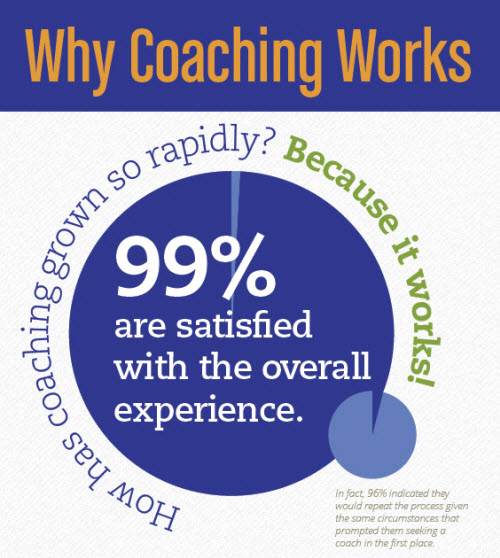 mengapa coaching