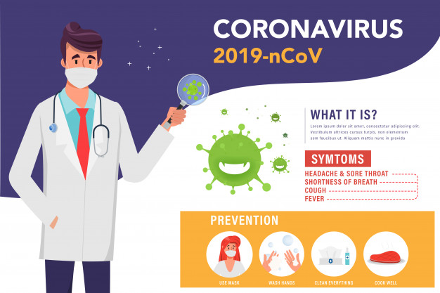 infografis pencegahan virus corona